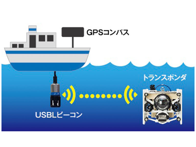 USBL音響測位装置